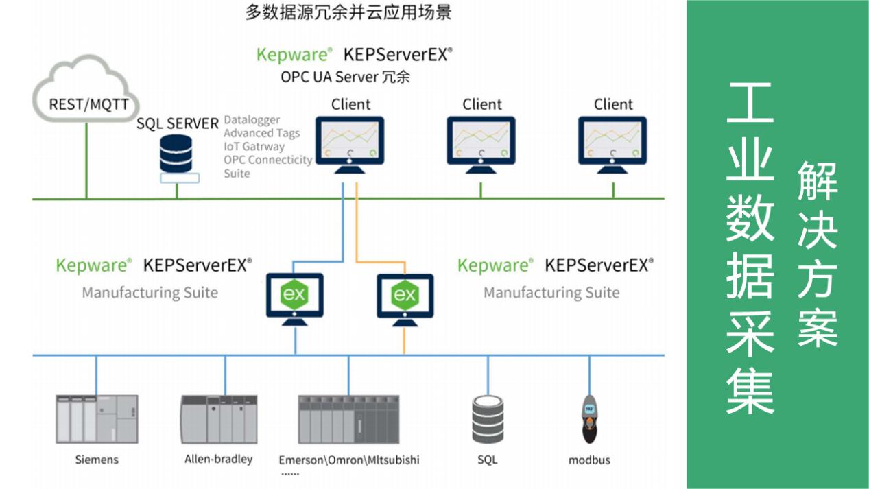 3解決方案1280